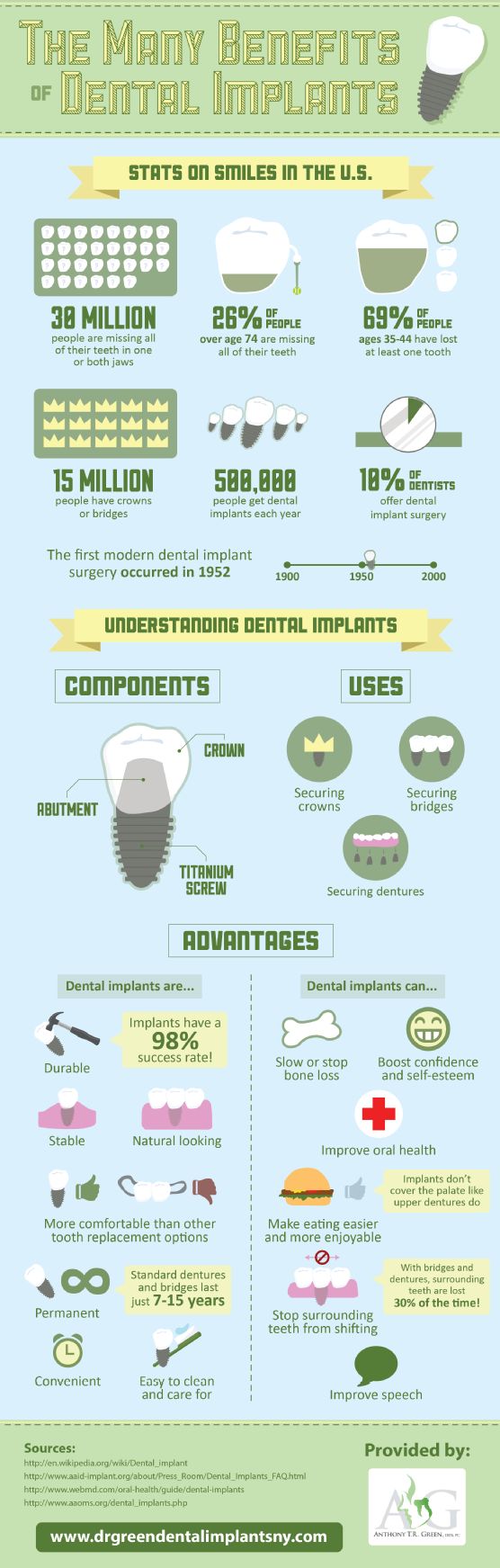 dental implants Gretna
