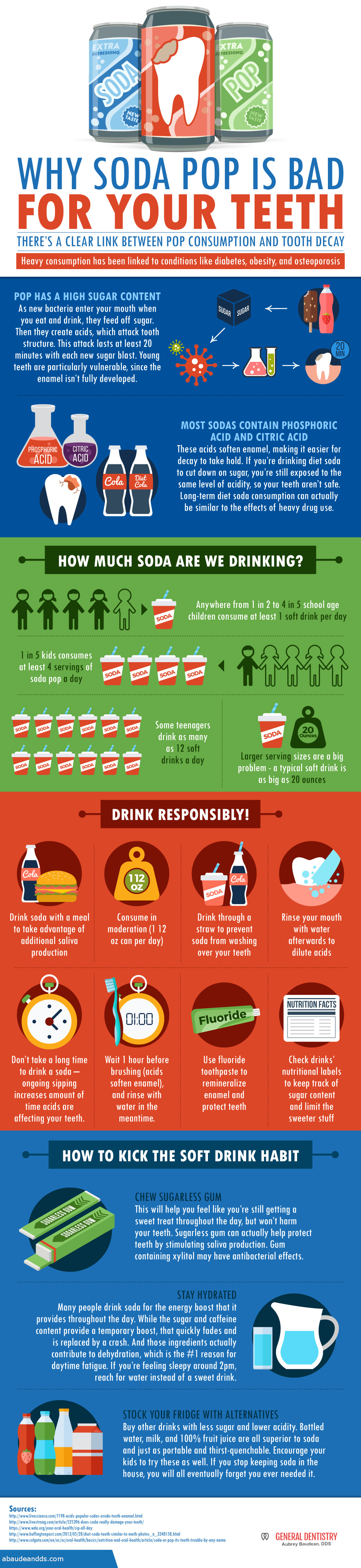 Marrero Pop and Teeth infographic