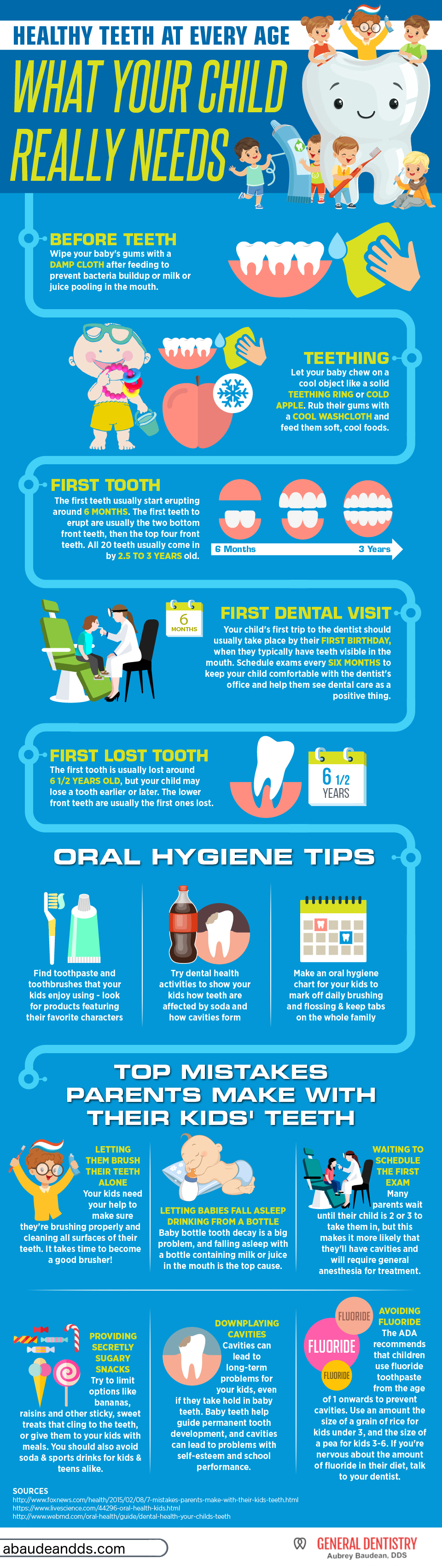 Marrero Kids Dental Health - Infographic