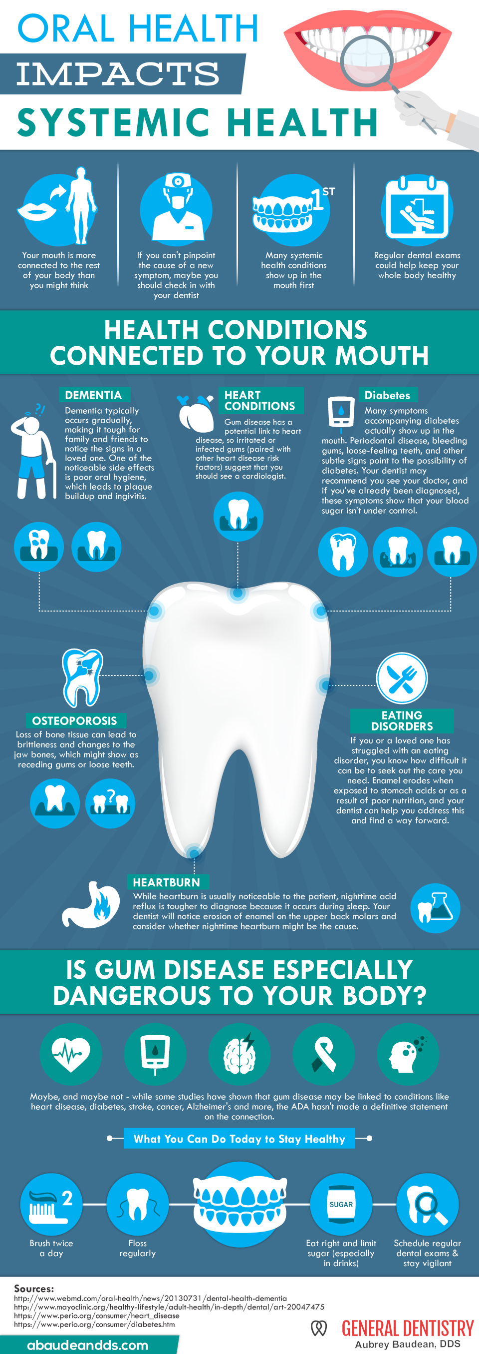 infographic about how oral health impacts systemic health