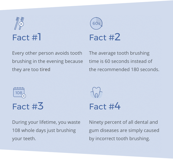 tooth brushing statistics