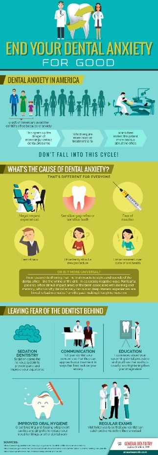 dental anxiety infographis